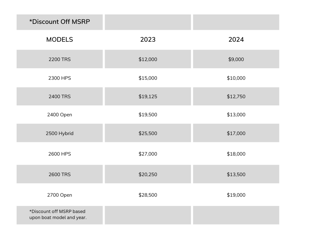 Pathfinder Rebate Discount Chart